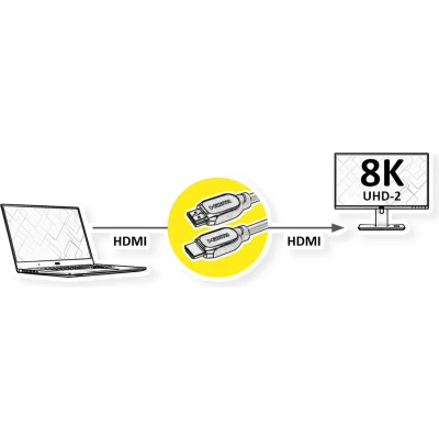 Afbeelding van VALUE HDMI 8K (7680 x 4320) Ultra HD Cable met Ethernet, M/M, zwart, 10 m