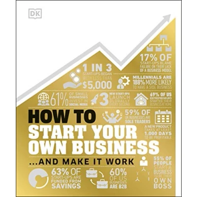 Afbeelding van How to Start Your Own Business: And Make it Work (How Things Work)