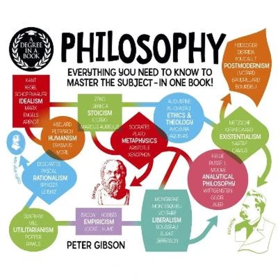 Afbeelding van a Degree In Book: Philosophy: Everything You Need to Know Master the Subject ... One Book!