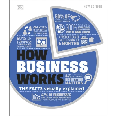 Afbeelding van DK How Stuff Works Business