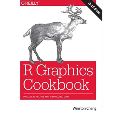 Afbeelding van R Graphics Cookbook: Practical Recipes for Visualizing Data