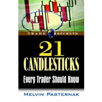 Afbeelding van 21 Candlesticks Every Trader Should Know