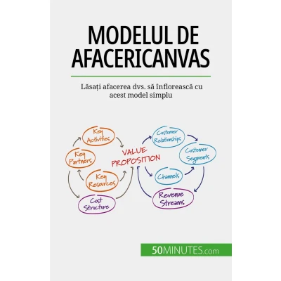 Afbeelding van Modelul de afaceri Canvas: Lăsați afacerea dvs. să înflorească cu acest model simplu