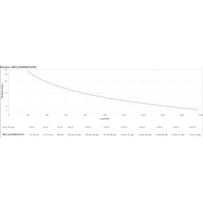 Afbeelding van Randapparaten: UPS: APC SMTL2200RMI2UCNC UPS Line interactive 2,2 kVA 1980 W 9 AC uitgang(en)