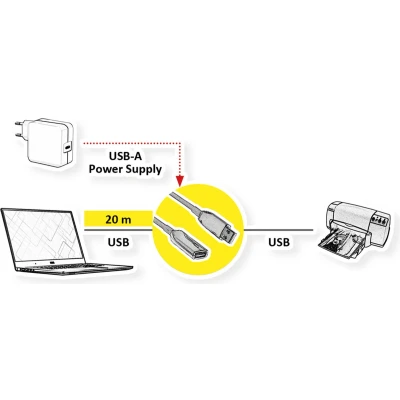 Afbeelding van ROLINE USB 3.2 Gen 1 Active Repeater Cable (AOC), ST/BU, zwart, 20 m
