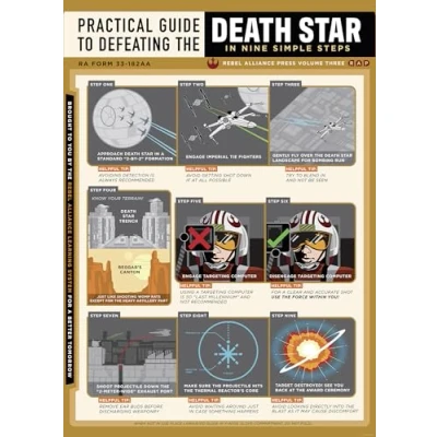 Afbeelding van Komar Artprint Star Wars Death Defeating Guide 50 x 70 cm (breedte hoogte) kinderkamer, wandsticker (set)